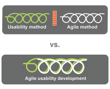 Usability as a separate phase from agile method or integrated in agile usability development