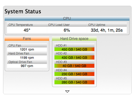 System status visual