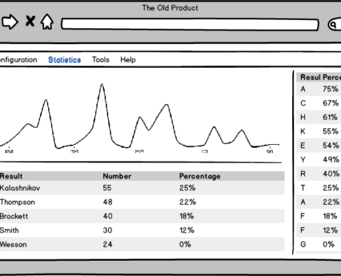 Visual of the old product