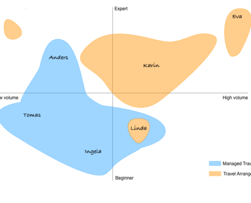 Visual of the user spread