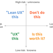 Risk/value diagram. High risk/value - "Lean UX this". Low risk/high value - "UX" this. High risk/low value - Don't do this. Low risk/low value - why?!