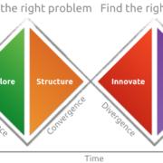 Double Diamond with steps - Explore, Structure, Innovate, Validate