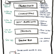 Core protocols visualised