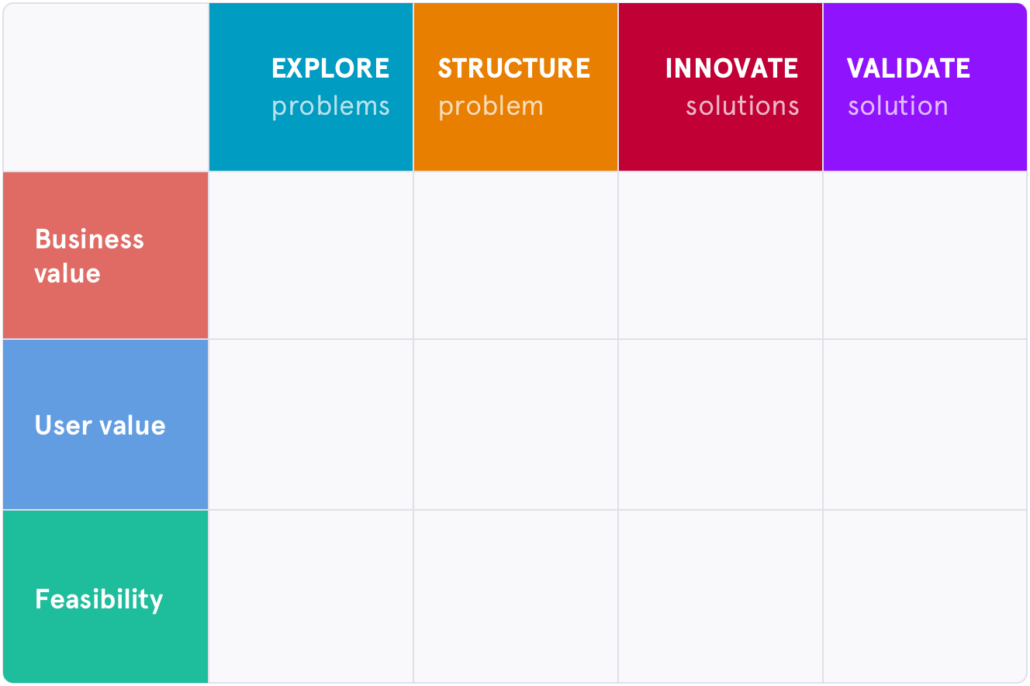 The Holistic Product Discovery Framework by me