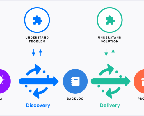 High risk discovery visual