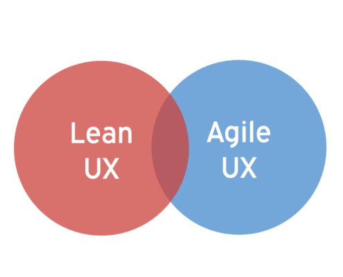 Lean UX and Agile UX are somewhat overlapping areas