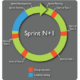 Showing ux activities integrated in a development sprint